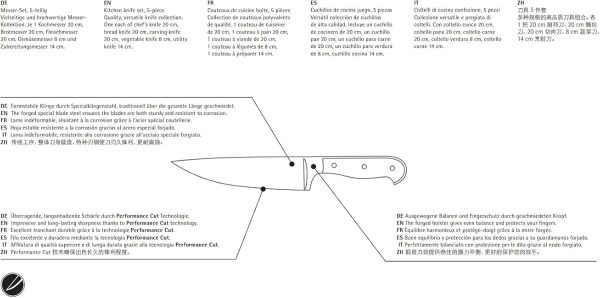 WMF Spitzenklasse Plus Messerset 5teilig, Made in Germany, 5 Messer geschmiedet, Küchenmesser, Performance Cut, Spezialklingenstahl 11